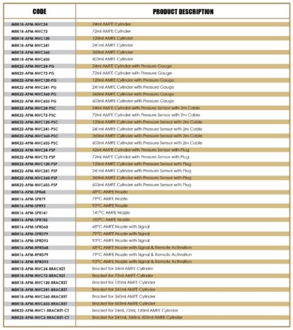 Αυτόματος Πυροσβεστήρας - Μινιατούρα (AMFE)