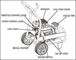Νέα Βενζινοκίνητή Τροχήλατη Αντλία Νερού