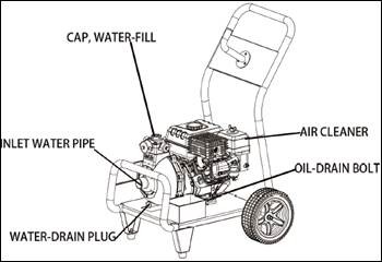 Νέα Βενζινοκίνητή Τροχήλατη Αντλία Νερού