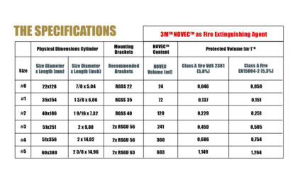 Αυτόματος Πυροσβεστήρας - Μινιατούρα (AMFE)